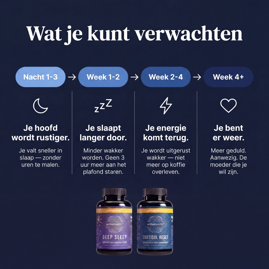 "Binnen 14 Nachten Doorslapen" Deep Sleep & Cortisol Reset Bundel